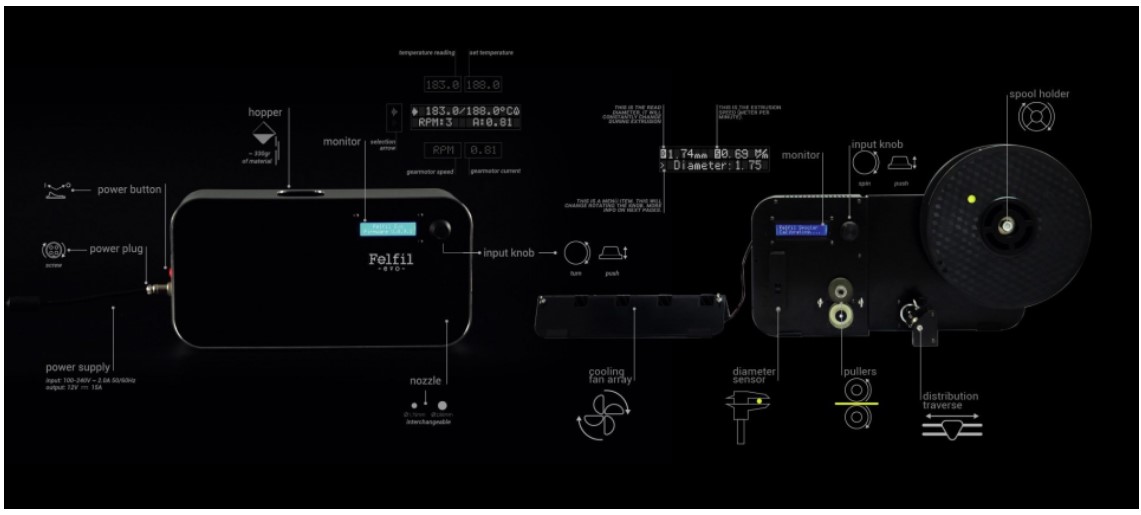 Technical parameters