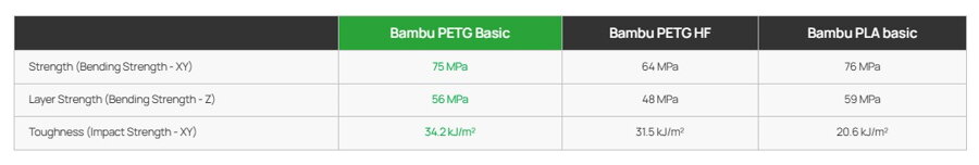 petg basic tabulka petg basic tabulka
