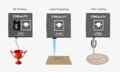 Creality CP-01 Printer 3in1
