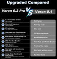 3D printer Voron v0.1 - Used item